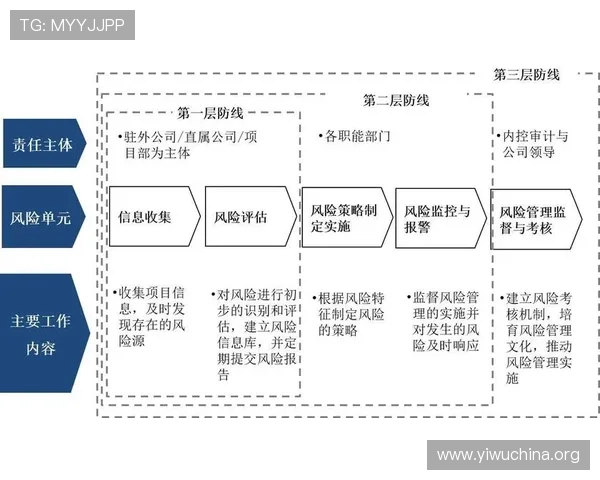 壹号官网怎么玩能赚钱的详细步骤与风险控制建议